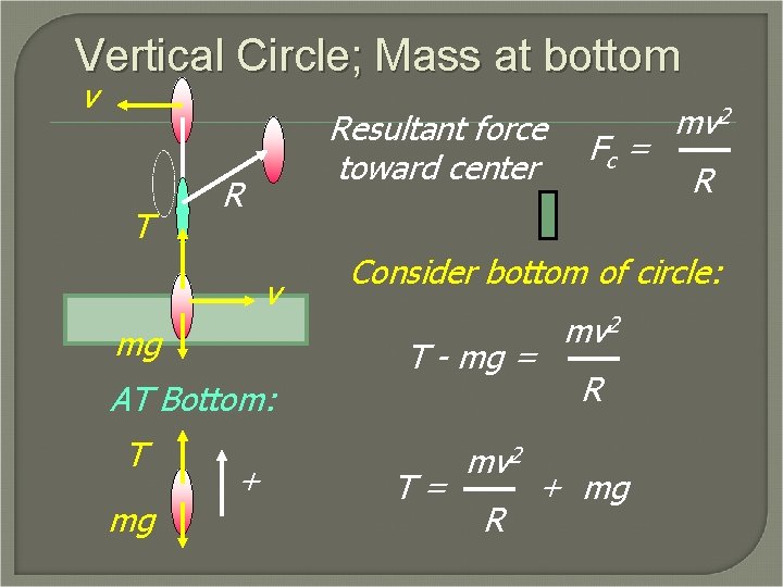 Vertical Circle; Mass at bottom v T Resultant force toward center R v mg