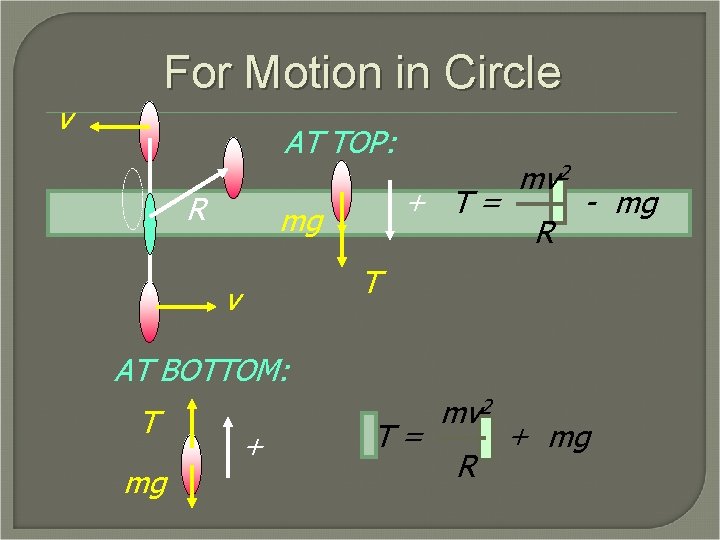 For Motion in Circle v AT TOP: R + T= mg mv 2 R