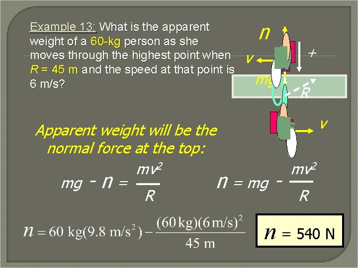 Example 13: What is the apparent weight of a 60 -kg person as she