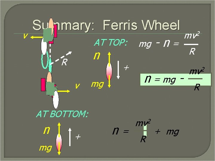 v Summary: Ferris Wheel AT TOP: n R v + mg AT BOTTOM: n