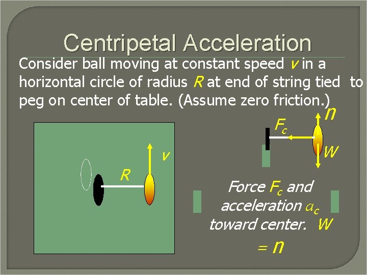 Centripetal Acceleration Consider ball moving at constant speed v in a horizontal circle of