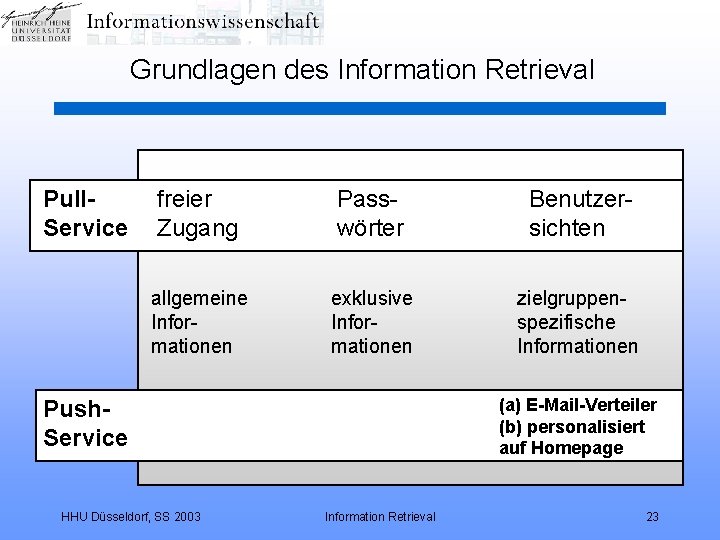 Grundlagen des Information Retrieval Pull. Service freier Zugang Passwörter Benutzersichten allgemeine Informationen exklusive Informationen
