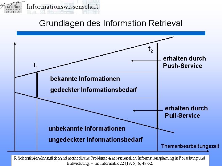 Grundlagen des Information Retrieval t 2 erhalten durch Push-Service t 1 bekannte Informationen gedeckter