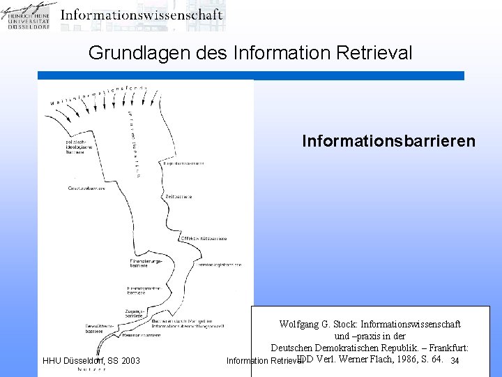 Grundlagen des Information Retrieval Informationsbarrieren HHU Düsseldorf, SS 2003 Wolfgang G. Stock: Informationswissenschaft und