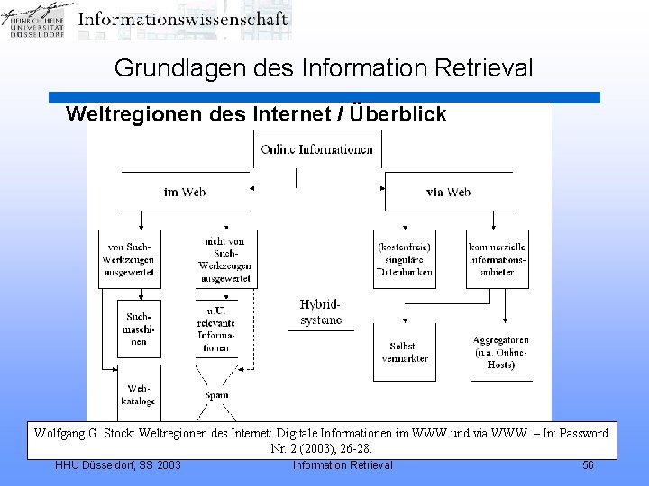 Grundlagen des Information Retrieval Weltregionen des Internet / Überblick Wolfgang G. Stock: Weltregionen des