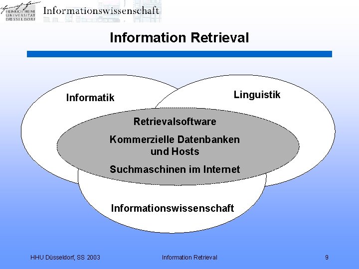 Information Retrieval Linguistik Informatik Retrievalsoftware Kommerzielle Datenbanken und Hosts Suchmaschinen im Internet Informationswissenschaft HHU