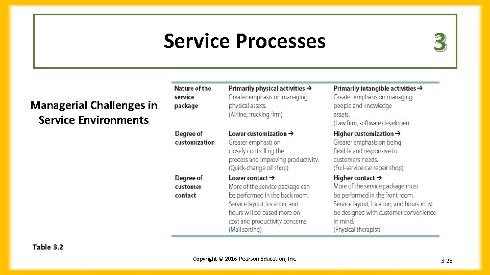 Service Processes 3 Managerial Challenges in Service Environments Table 3. 2 Copyright © 2016 Service Processes 3 Managerial Challenges in Service Environments Table 3. 2 Copyright © 2016