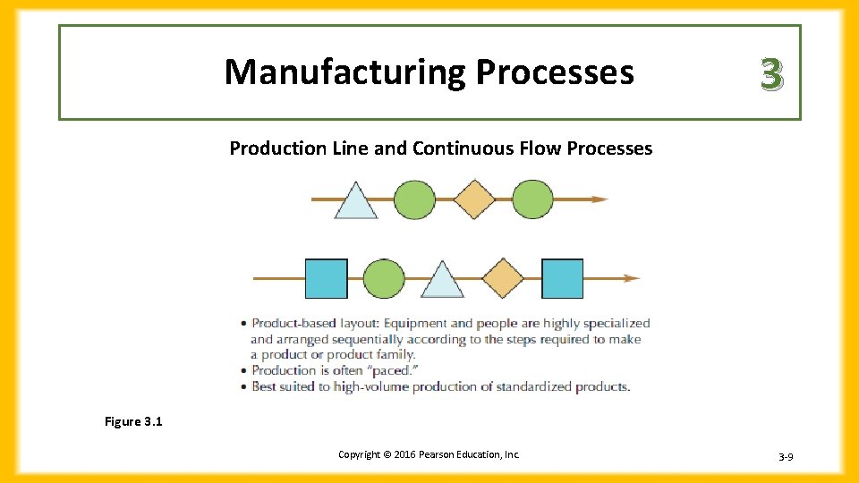 Manufacturing Processes 3 Production Line and Continuous Flow Processes Figure 3. 1 Copyright © Manufacturing Processes 3 Production Line and Continuous Flow Processes Figure 3. 1 Copyright ©