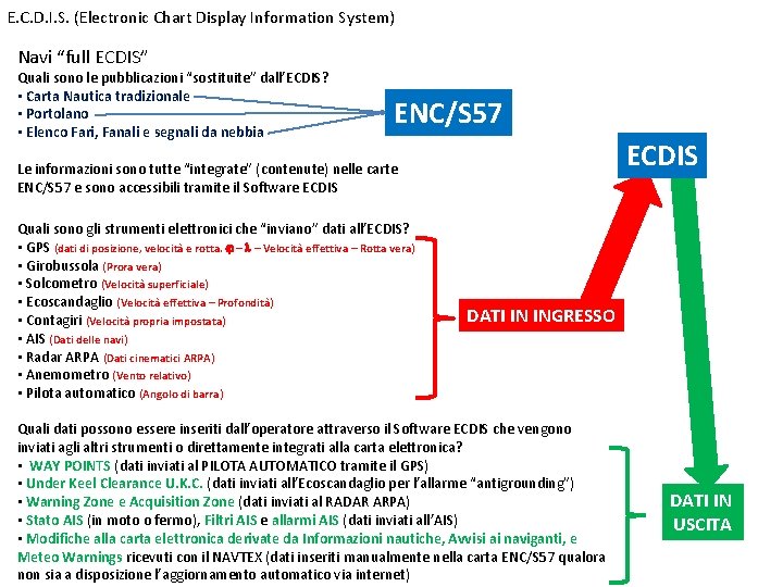 E. C. D. I. S. (Electronic Chart Display Information System) Navi “full ECDIS” Quali
