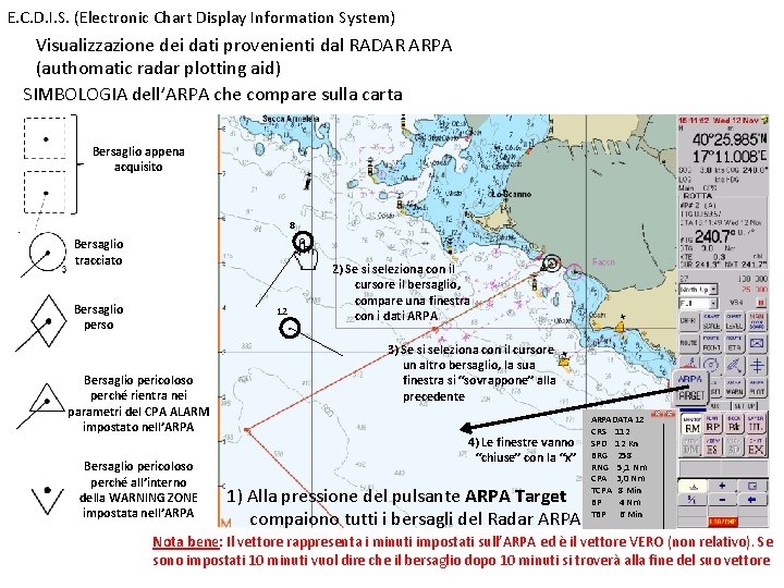 E. C. D. I. S. (Electronic Chart Display Information System) Visualizzazione dei dati provenienti