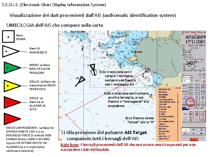 E. C. D. I. S. (Electronic Chart Display Information System) Visualizzazione dei dati provenienti