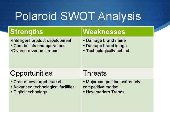 Polaroid SWOT Analysis Strengths Weaknesses §Intelligent product development § Core beliefs and operations §Diverse