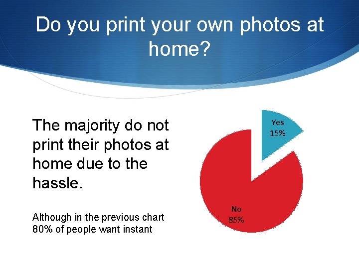 Do you print your own photos at home? The majority do not print their