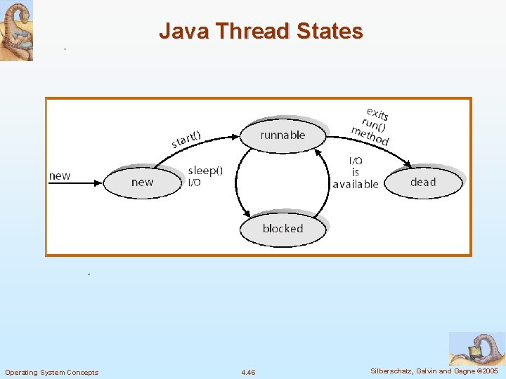 Java Thread States Operating System Concepts 4. 46 Silberschatz, Galvin and Gagne © 2005