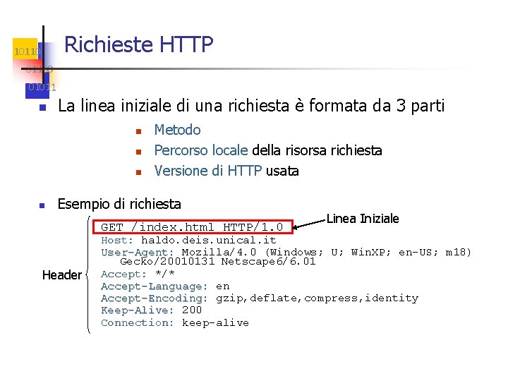 Richieste HTTP 101100 01011 n La linea iniziale di una richiesta è formata da