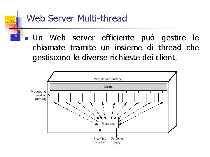 10110 Web Server Multi-thread 01100 01011 n Un Web server efficiente può gestire le