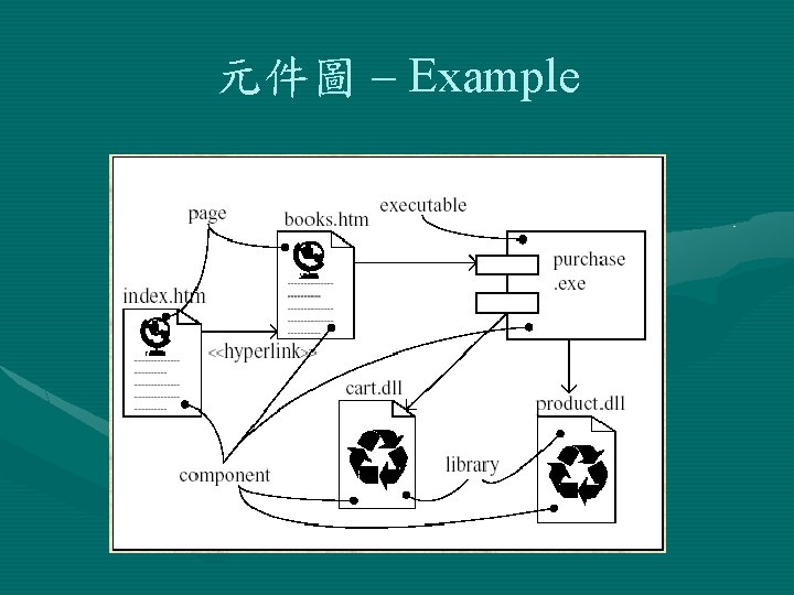 元件圖 – Example 
