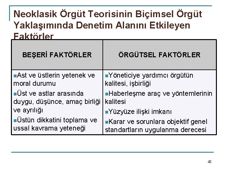 Neoklasik Örgüt Teorisinin Biçimsel Örgüt Yaklaşımında Denetim Alanını Etkileyen Faktörler BEŞERİ FAKTÖRLER ÖRGÜTSEL FAKTÖRLER