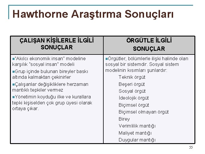 Hawthorne Araştırma Sonuçları ÇALIŞAN KİŞİLERLE İLGİLİ SONUÇLAR n“Akılcı ekonomik insan” modeline karşılık “sosyal insan”