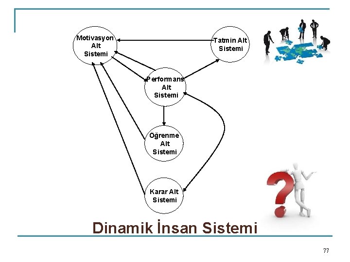 Motivasyon Alt Sistemi Tatmin Alt Sistemi Performans Alt Sistemi Öğrenme Alt Sistemi Karar Alt