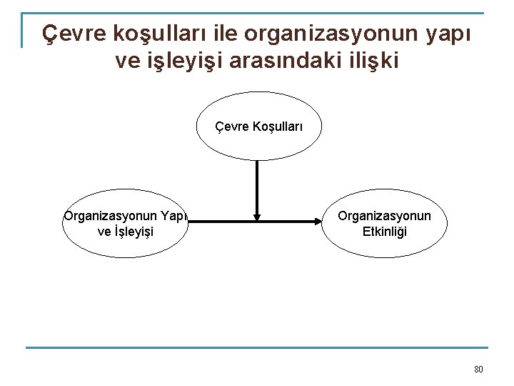 Çevre koşulları ile organizasyonun yapı ve işleyişi arasındaki ilişki Çevre Koşulları Organizasyonun Yapı ve