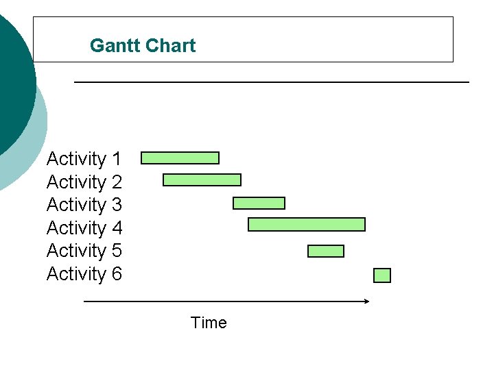 Gantt Chart Activity 1 Activity 2 Activity 3 Activity 4 Activity 5 Activity 6