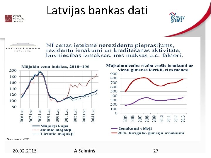 Latvijas bankas dati 20. 02. 2015 A. Salmiņš 27 
