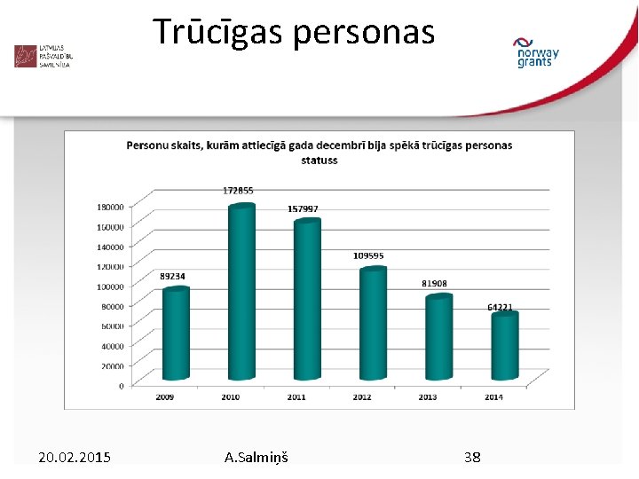 Trūcīgas personas 20. 02. 2015 A. Salmiņš 38 