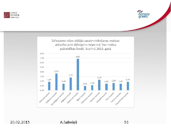 20. 02. 2015 A. Salmiņš 53 