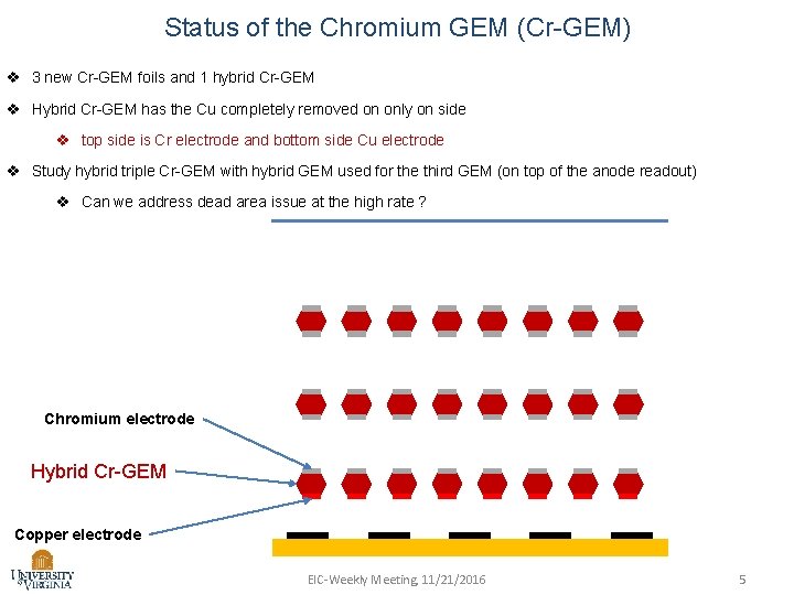 Status of the Chromium GEM (Cr-GEM) v 3 new Cr-GEM foils and 1 hybrid