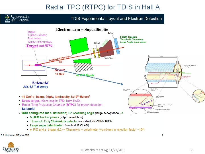 Radial TPC (RTPC) for TDIS in Hall A EIC-Weekly Meeting, 11/21/2016 7 