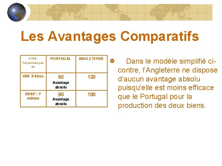 Les Avantages Comparatifs Unité : Personnes par an PORTUGAL ANGLETERRE VIN: X litres 80