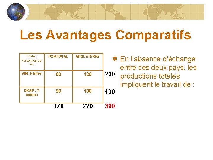 Les Avantages Comparatifs Unité : Personnes par an PORTUGAL ANGLETERRE VIN: X litres 80