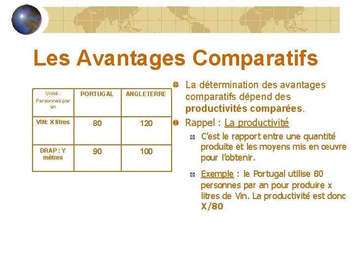 Les Avantages Comparatifs Unité : Personnes par an PORTUGAL ANGLETERRE VIN: X litres 80