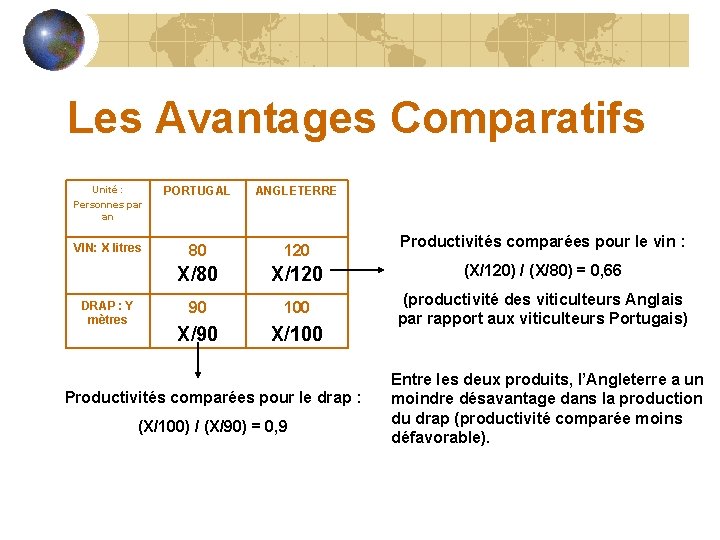 Les Avantages Comparatifs Unité : Personnes par an PORTUGAL ANGLETERRE VIN: X litres 80