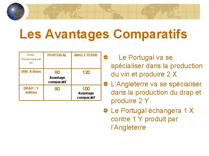 Les Avantages Comparatifs Unité : Personnes par an PORTUGAL ANGLETERRE VIN: X litres 80