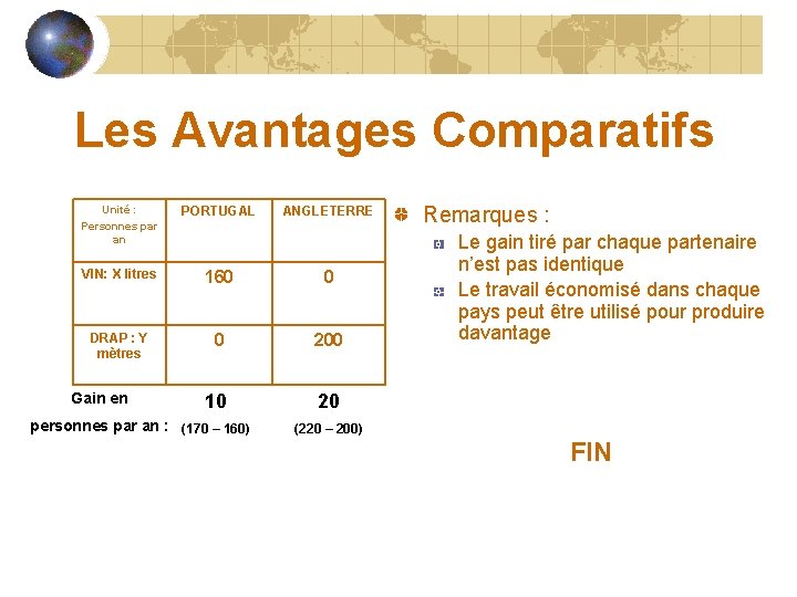 Les Avantages Comparatifs Unité : Personnes par an PORTUGAL VIN: X litres 160 0