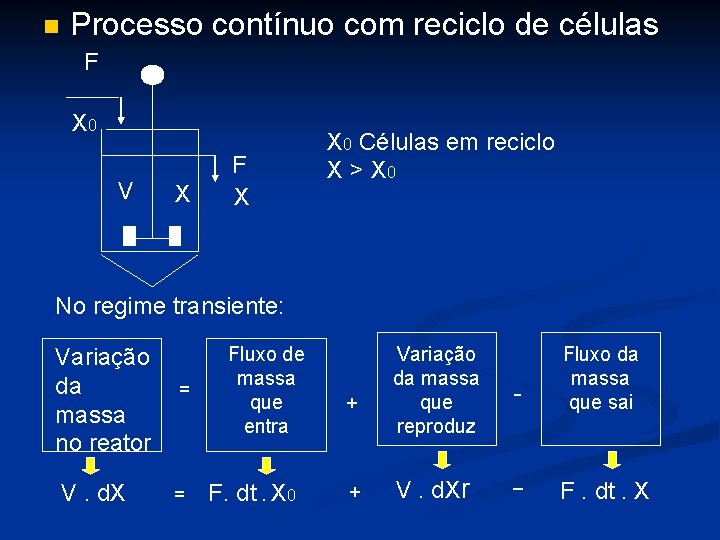 n Processo contínuo com reciclo de células F X 0 V X F X