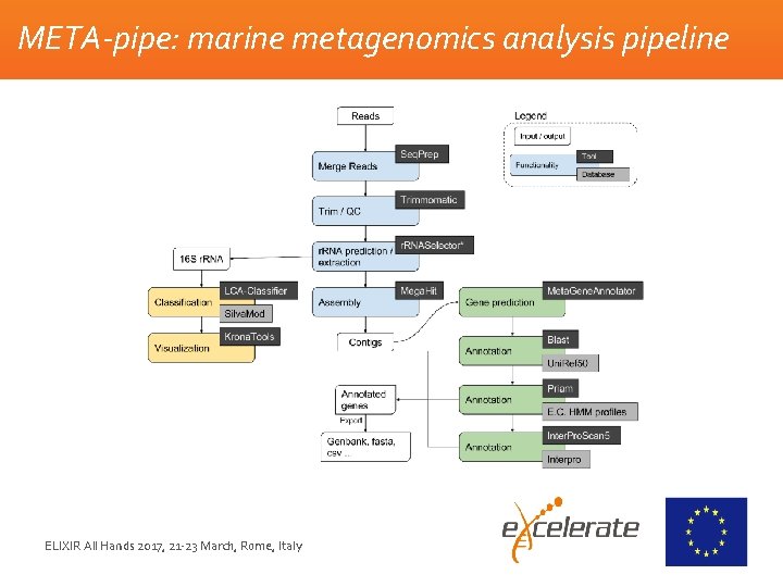 META-pipe: marine metagenomics analysis pipeline ELIXIR All Hands 2017, 21 -23 March, Rome, Italy