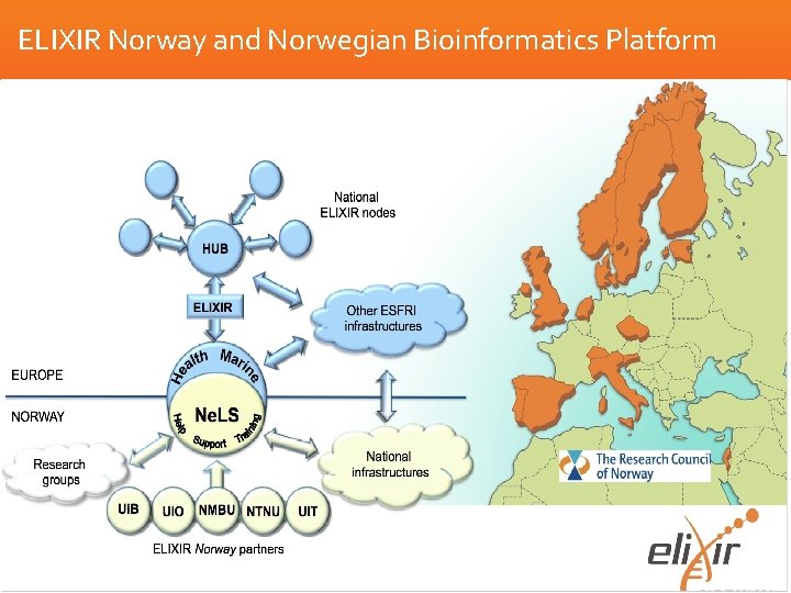 ELIXIR Norway and Norwegian Bioinformatics Platform 