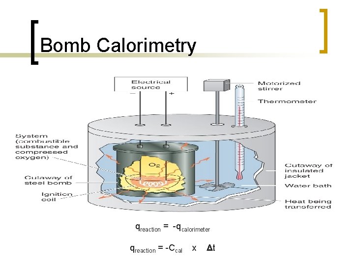 Bomb Calorimetry qreaction = -qcalorimeter qreaction = -Ccal x Δt Bomb Calorimetry qreaction = -qcalorimeter qreaction = -Ccal x Δt