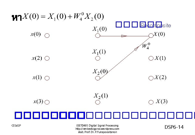 หา ������ Recomposite ���� : �������� CESd. SP EEET 0485 Digital Signal Processing http: หา ������ Recomposite ���� : �������� CESd. SP EEET 0485 Digital Signal Processing http: