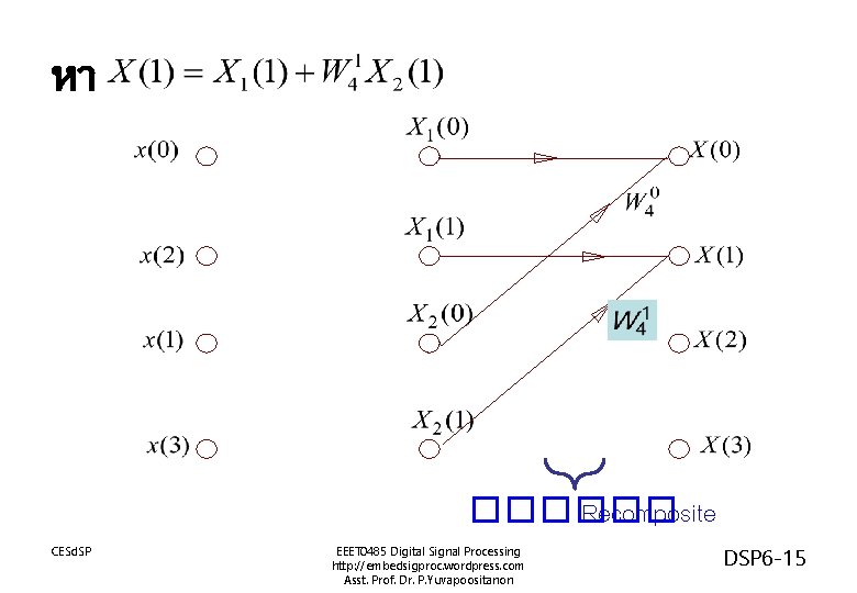 หา ������ Recomposite CESd. SP EEET 0485 Digital Signal Processing http: //embedsigproc. wordpress. com