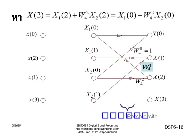 หา ������ Recomposite CESd. SP EEET 0485 Digital Signal Processing http: //embedsigproc. wordpress. com