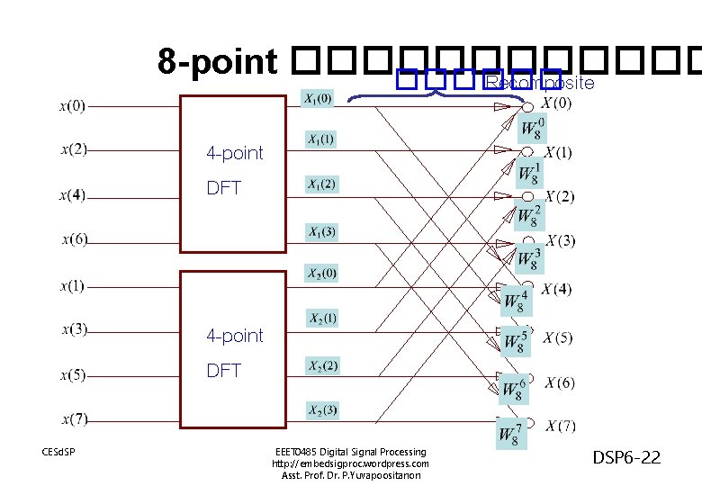 8 -point ������ Recomposite 4 -point DFT CESd. SP EEET 0485 Digital Signal Processing 8 -point ������ Recomposite 4 -point DFT CESd. SP EEET 0485 Digital Signal Processing