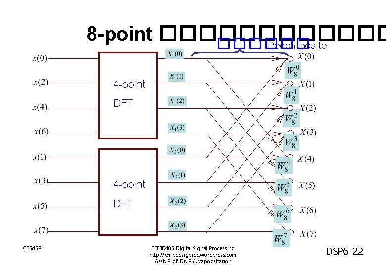 8 -point ������ Recomposite 4 -point DFT CESd. SP EEET 0485 Digital Signal Processing