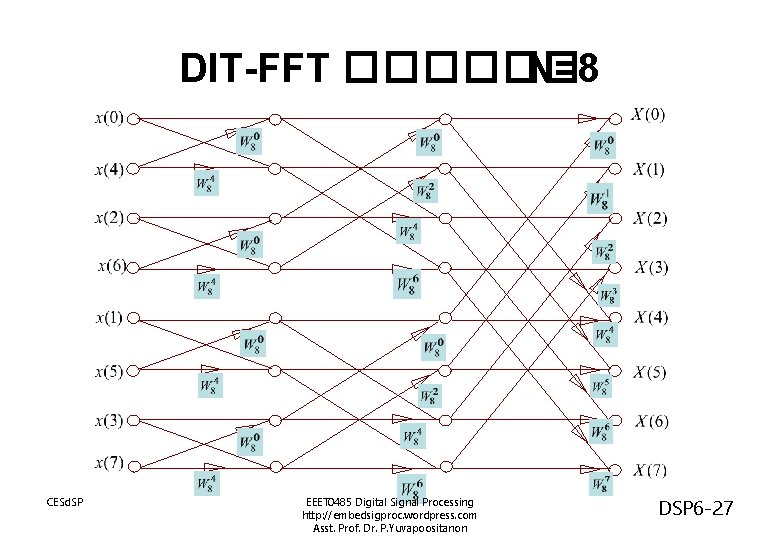DIT-FFT ������ N=8 CESd. SP EEET 0485 Digital Signal Processing http: //embedsigproc. wordpress. com