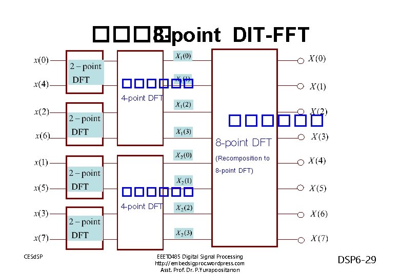 ���� 8 -point DIT-FFT ������ 4 -point DFT ������ 8 -point DFT (Recomposition to