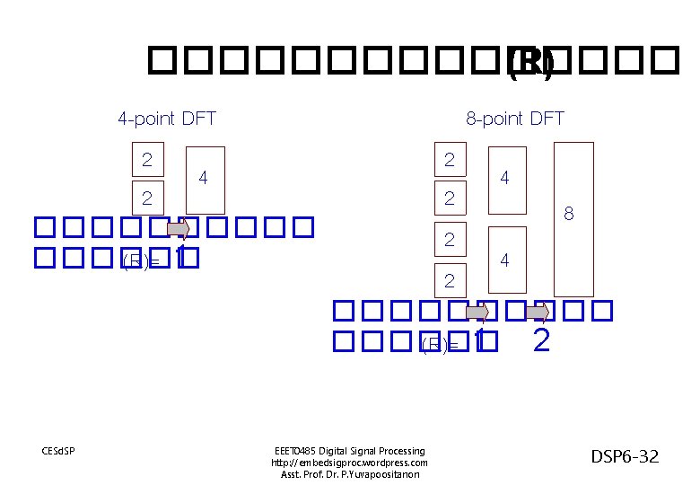 �������� (R) 4 -point DFT 2 4 2 ������ (R)= 1 CESd. SP 8 �������� (R) 4 -point DFT 2 4 2 ������ (R)= 1 CESd. SP 8