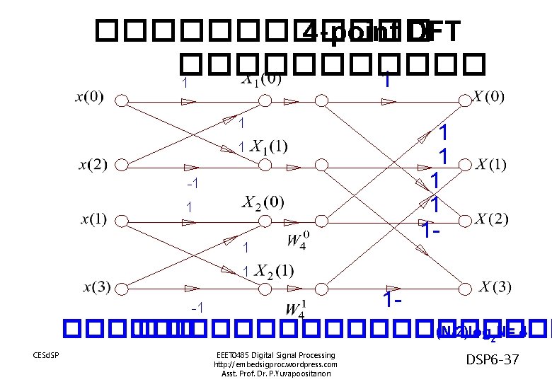 ������ 4 -point DFT ������ 1 1 -1 1 1 1 1 - 1 ������ 4 -point DFT ������ 1 1 -1 1 1 1 1 - 1